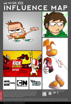 MrDigDug2007 Influence Map Meme (2026)