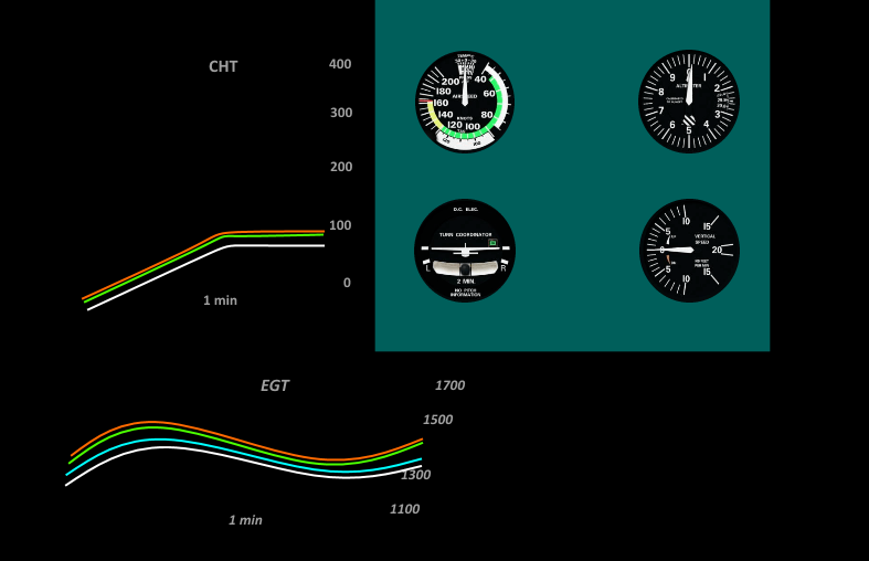 Six Basic Aircraft analog Instruments by yui1107 on DeviantArt