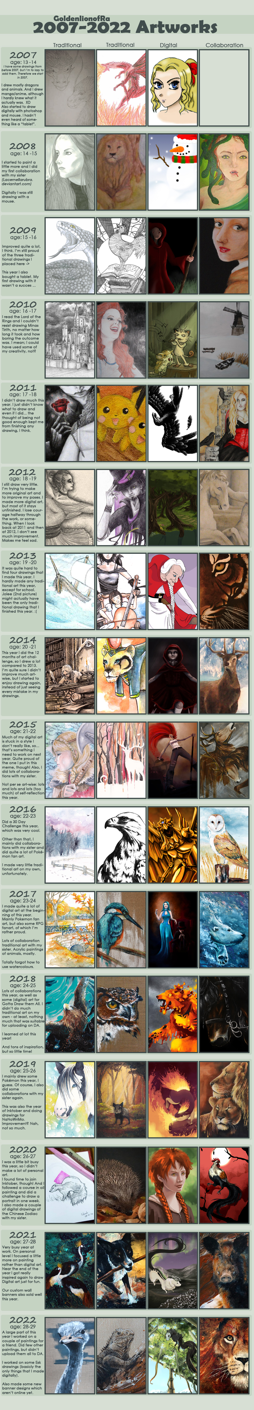 Improvement Meme 2007-2022