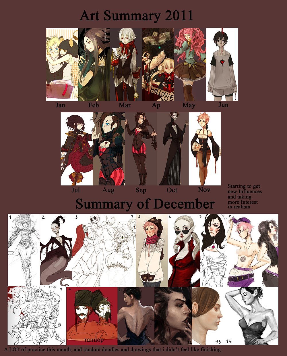 Art Summary 2011 + Dump