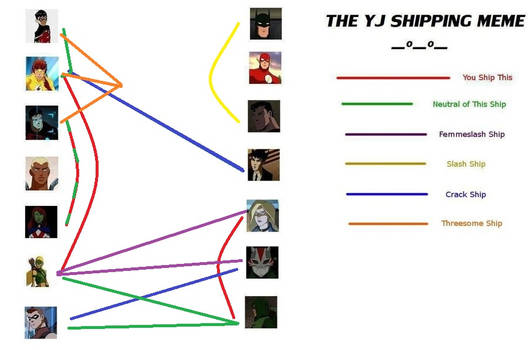 Young Justice Shipping meme