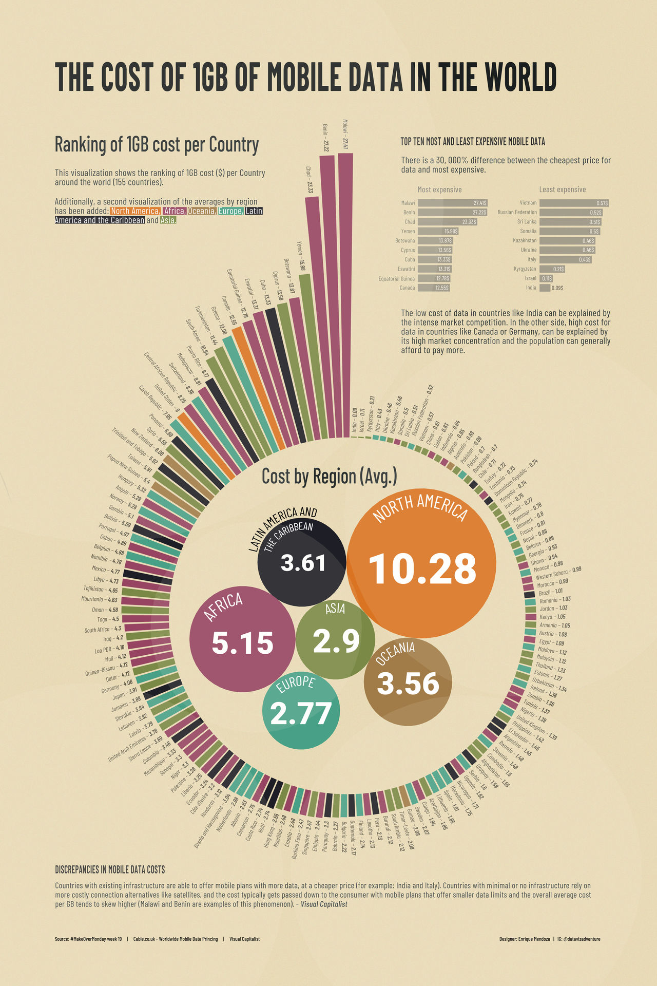 Data Cos 1GB data cost by DatavizAdventure on DeviantArt