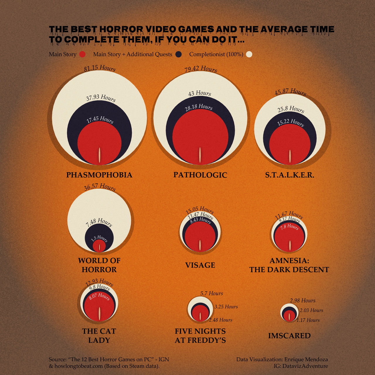 Best Horror Video Games By DatavizAdventure On DeviantArt best-horror-video-games-by-datavizadventure-on-deviantart