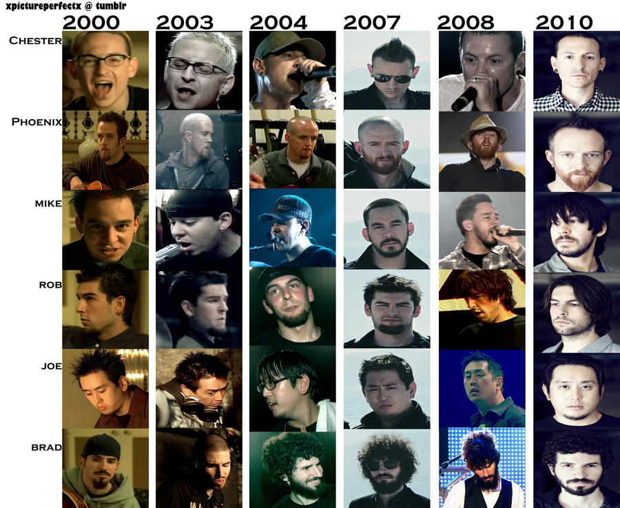 Linkin Park Through The Years by minz2midnite on DeviantArt Linkin Park Through The Years by minz2midnite on DeviantArt