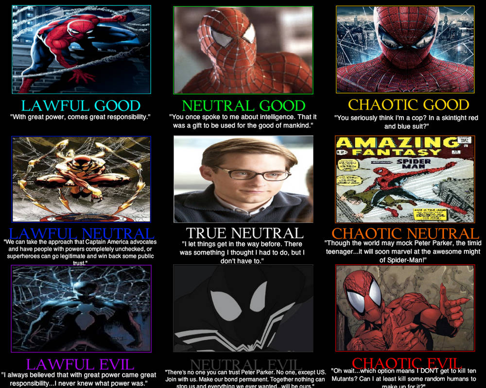 Spider-Man Alignment Chart by Spider-Bat700 on DeviantArt