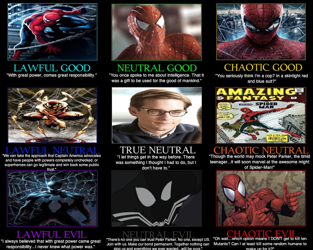 SpiderMan Alignment Chart by SpiderBat700 on DeviantArt