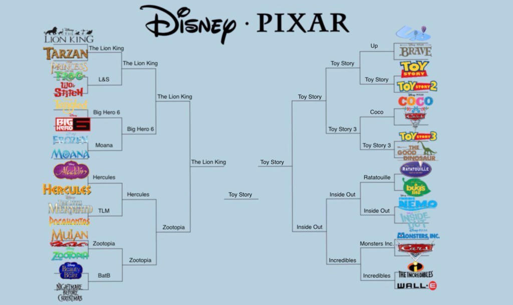 Disney Pixar Bracket By Spider Bat700 On DeviantArt