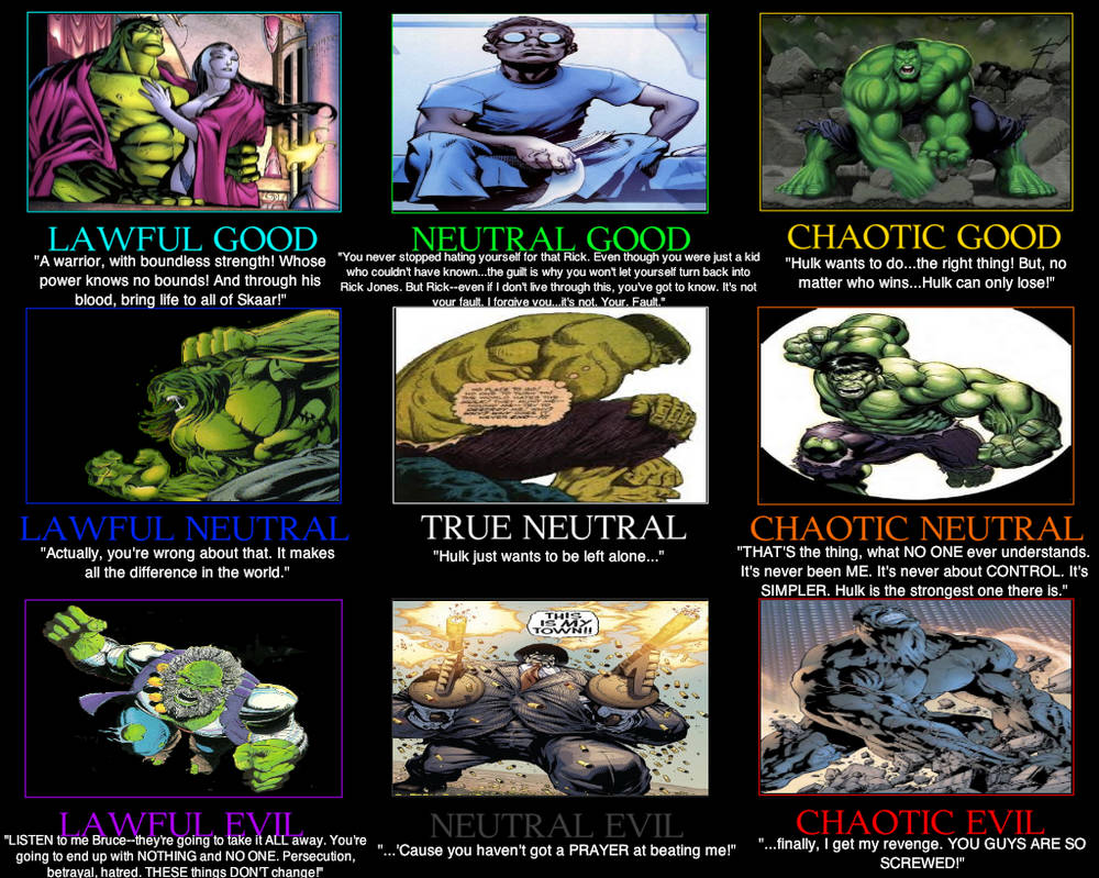 Hulk Graph Hulk Alignment Chart by Spider-Bat700 on DeviantArt
