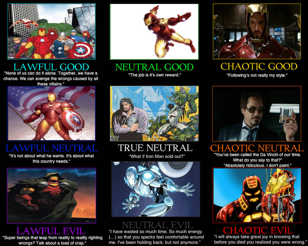 Iron Man Alignment Chart by Spider-Bat700 on DeviantArt