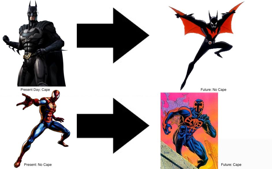 Spider-Man/Batman Meme by Spider-Bat700 on DeviantArt