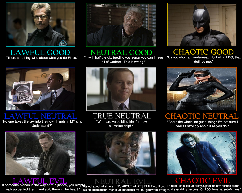 Alignment Chart Batman at Ester Houser blog