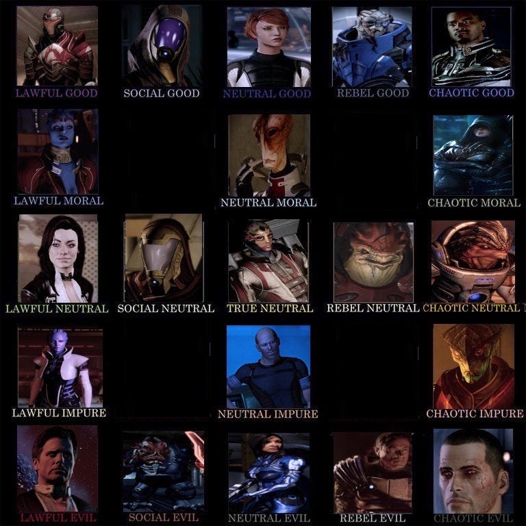 Mass Effect Expanded Alignment Chart by Spider-Bat700 on DeviantArt