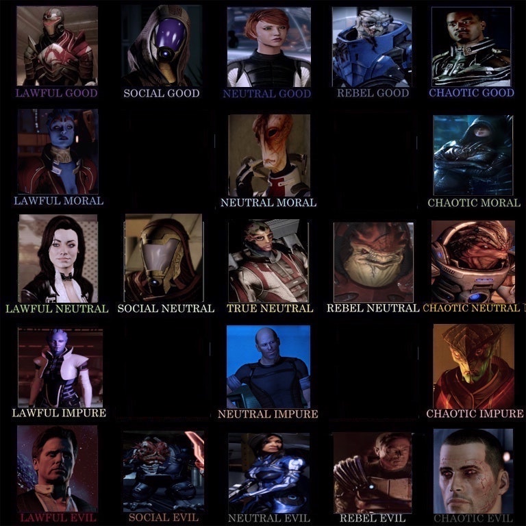 Mass Effect Expanded Alignment Chart By Spider Bat700 On DeviantArt