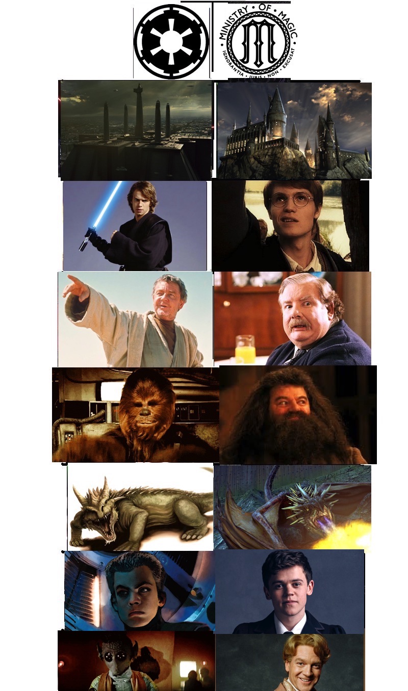 Star Wars Harry Potter Comparison Part 3 By Spider Bat700 On Deviantart