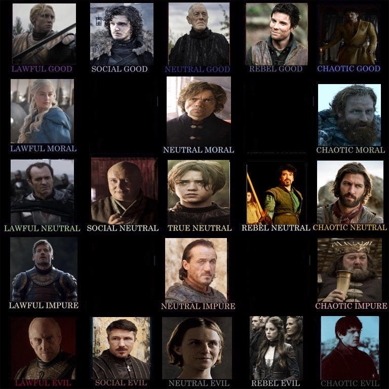 Game of Thrones Expanded Alignment Chart by Spider-Bat700 on DeviantArt