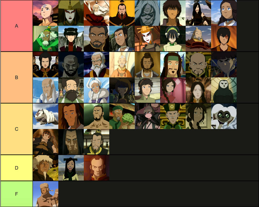 AtLA Characters by Spider-Bat700 on DeviantArt