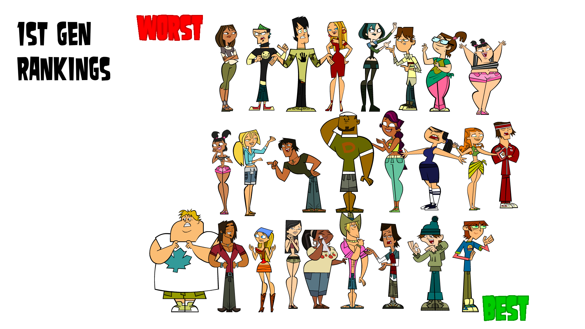 My Total Drama 1st Gen Rankings by Keno9988II on DeviantArt