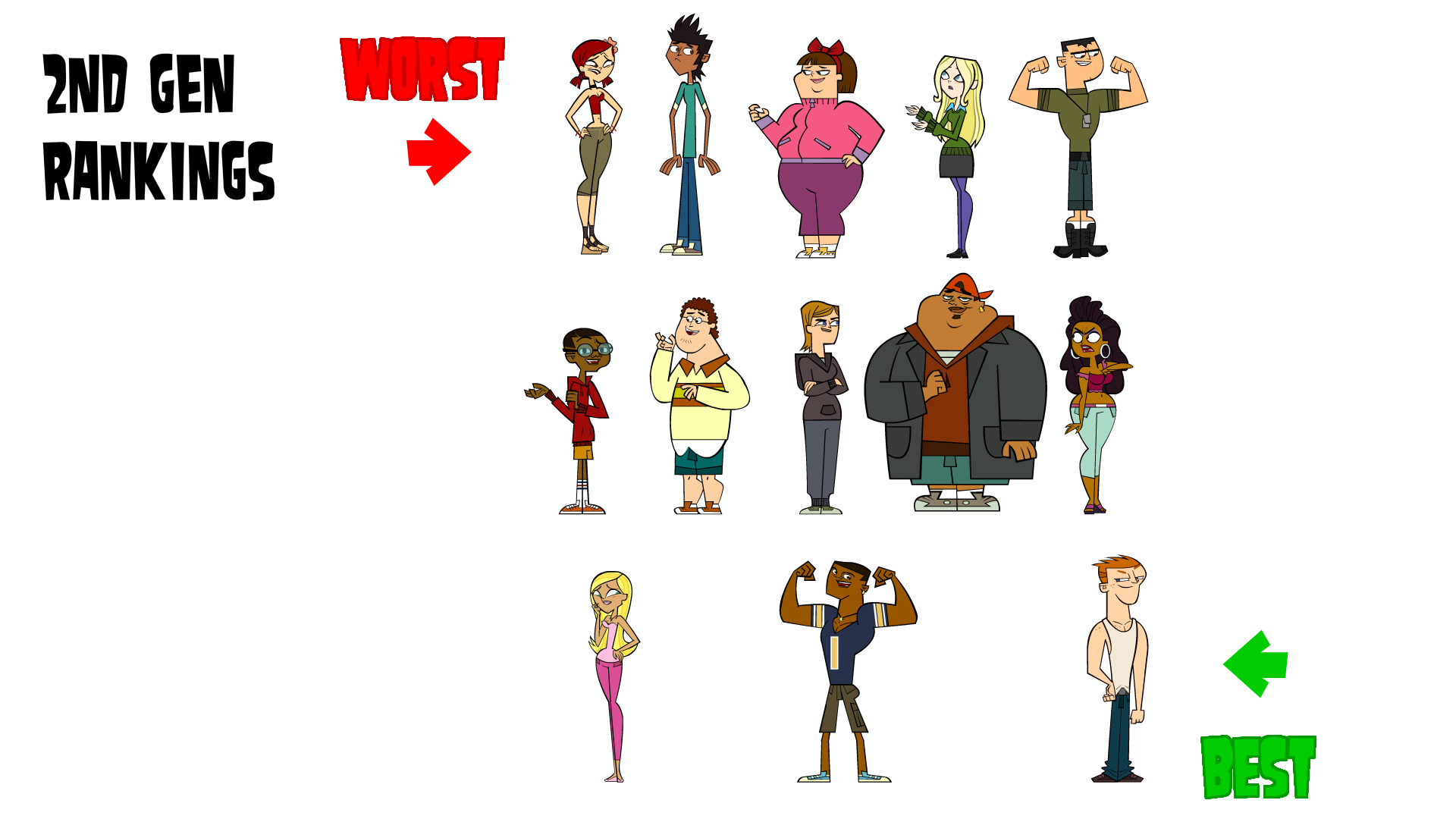 We're would you rank generation 4? Out of the 4 casts? : r/Totaldrama