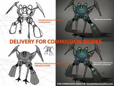 Art Commission Process
