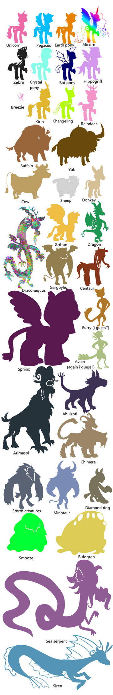 All mlp sapient species by AleksaBG on DeviantArt