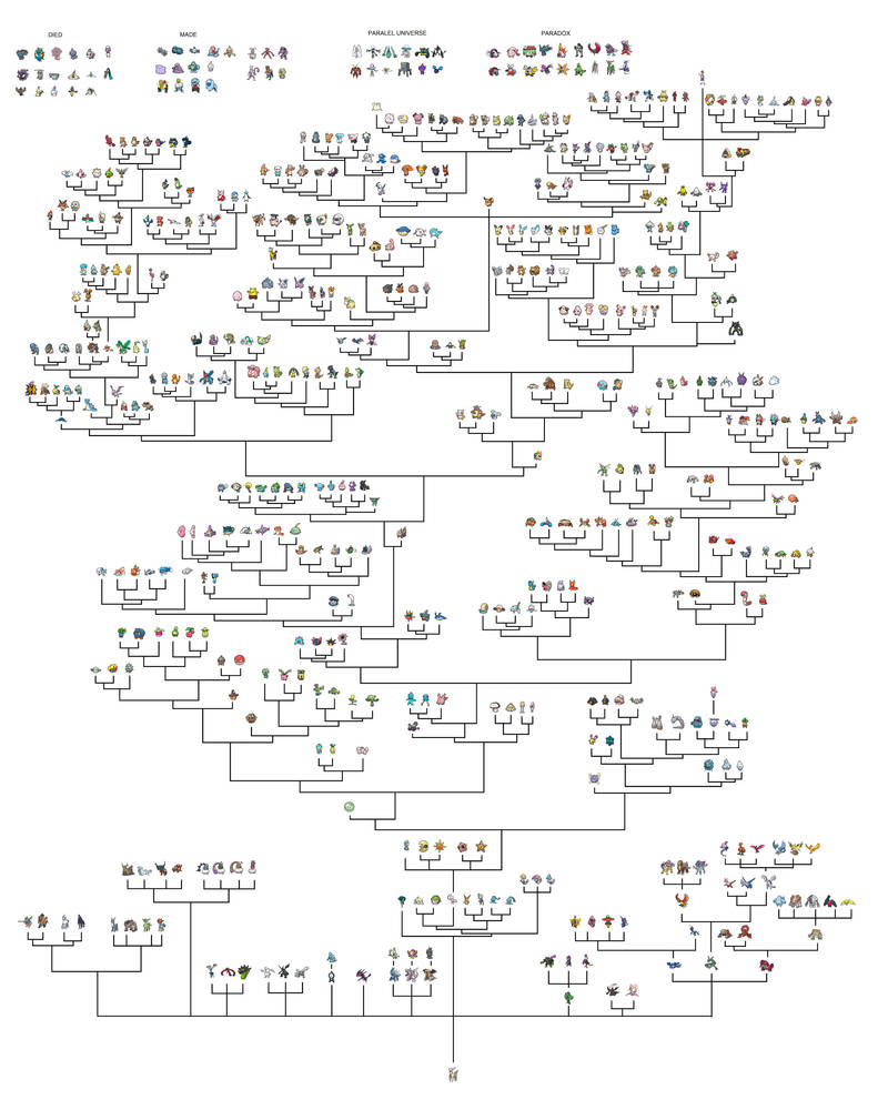 Pokemon Evolution Tree By AleksaBG On DeviantArt pokemon-evolution-tree-by-aleksabg-on-deviantart