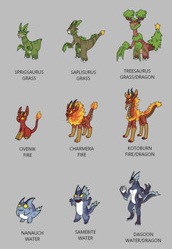 New starters