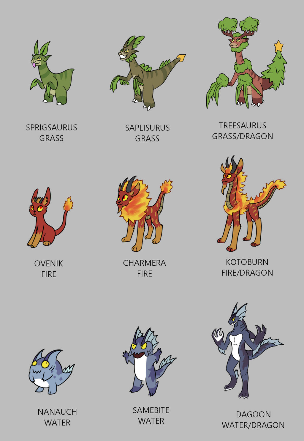Magic Types Fakemon Fake Types on Fakemon-Creators - DeviantArt