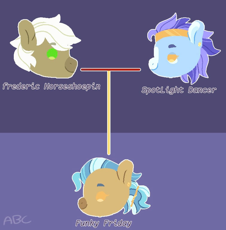 Musicians and Dancers (family MLP oc tree) by ABCTheArtist on DeviantArt