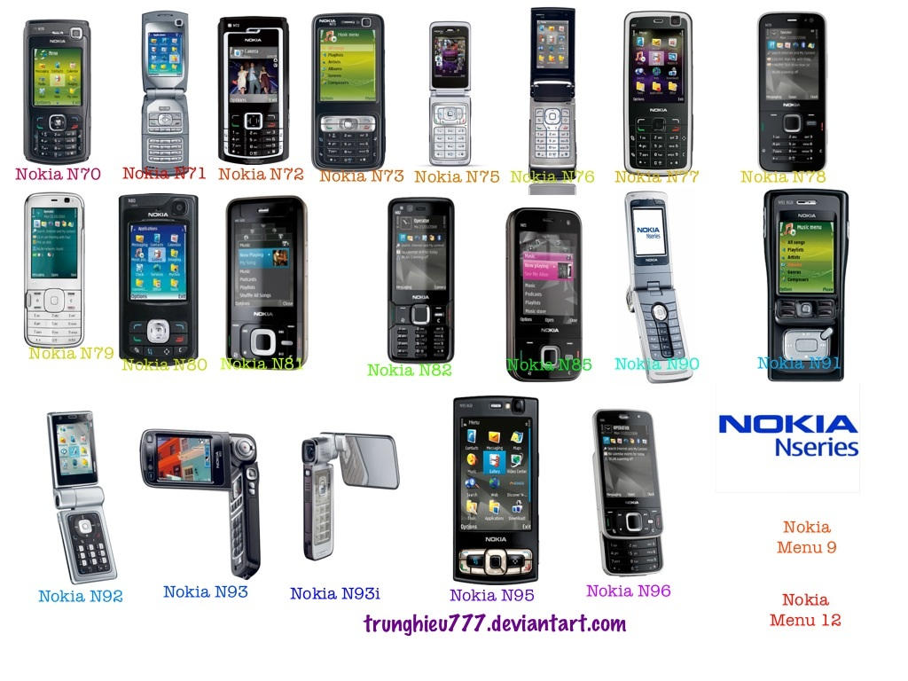 All Types Nokia Nokia all Nserie Phone Pack by TheScorpion77 on DeviantArt