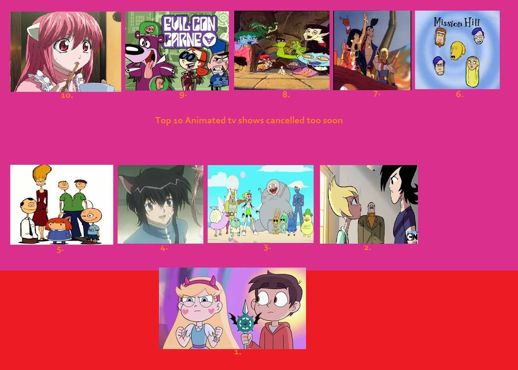 Top 10 Animated tv shows cancelled too soon by joanamaria33 on DeviantArt