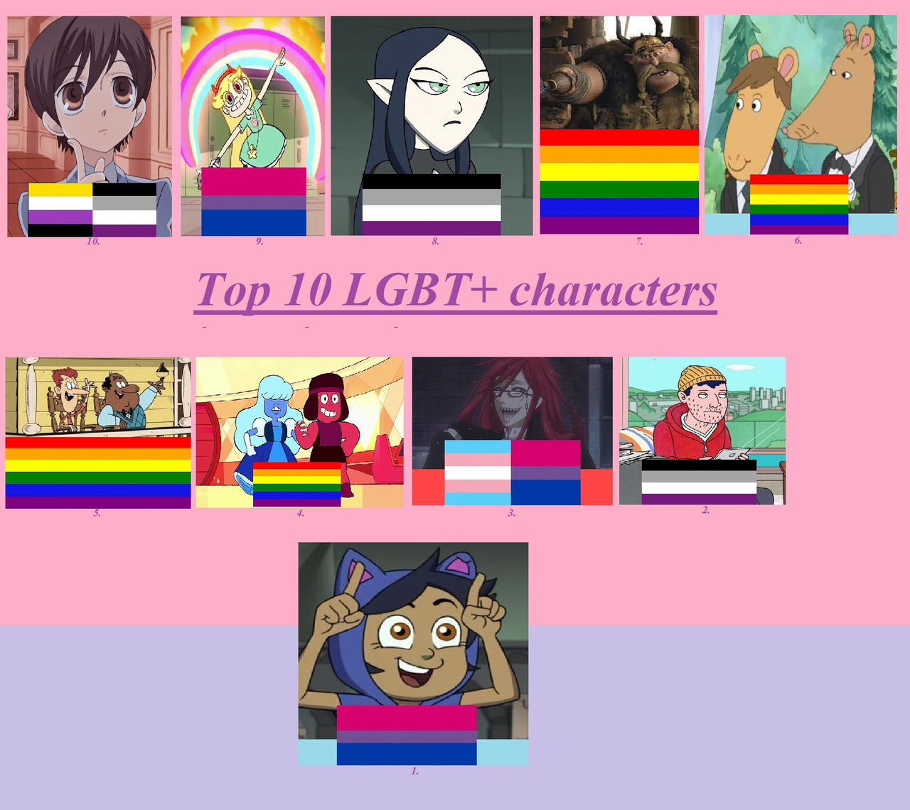 Top 10 LGBT+ characters by joanamaria33 on DeviantArt