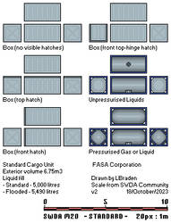 Standard Cargo Unit