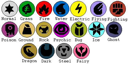 Pokemon Type Symbols  Deviantart.com, Dessin simple, Dafont.com