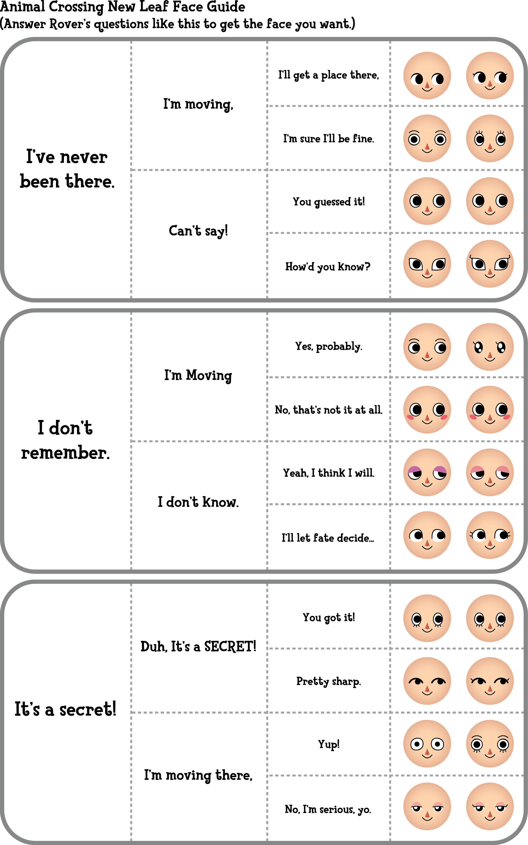 Animal Crossing New Leaf Face Guide by RoamingPandas on DeviantArt