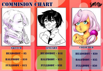 SoruMegane13's 2017 Commission Chart