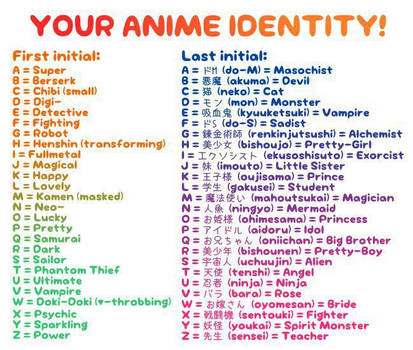 Your Anime Identity!