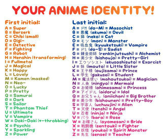 Your Anime Identity By Wolfy02neo On Deviantart Your Anime Identity By Wolfy02neo On Deviantart