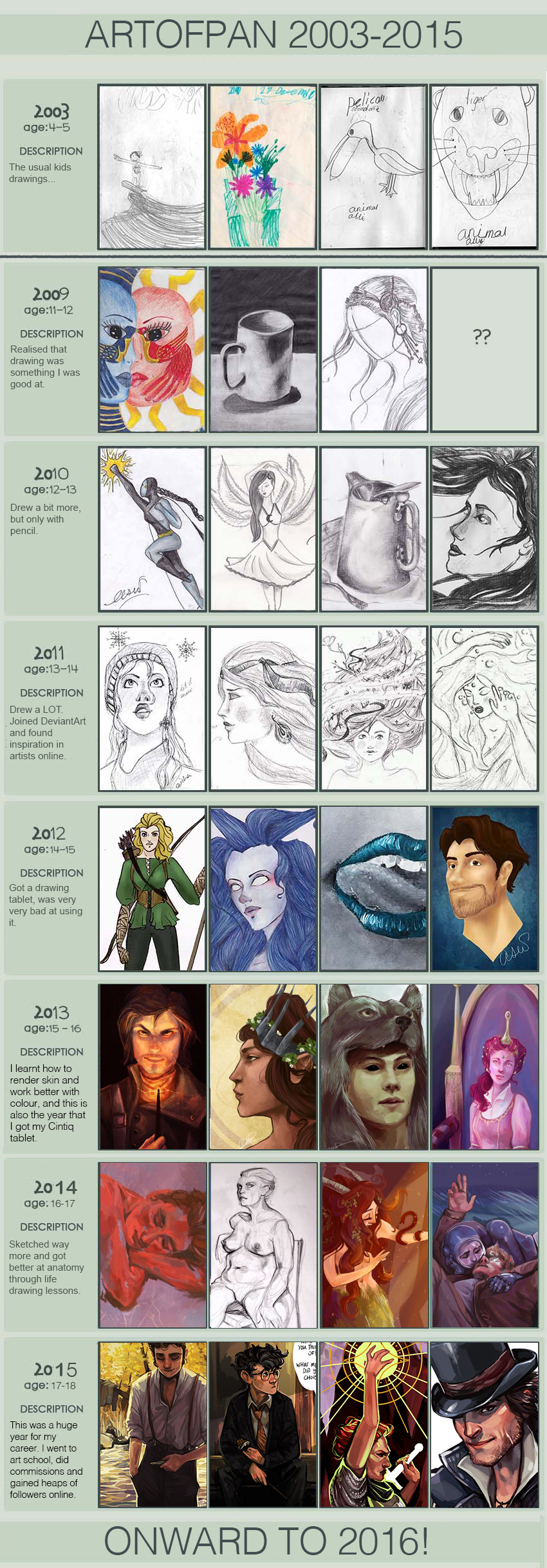 IMPROVEMENT 2003-2015