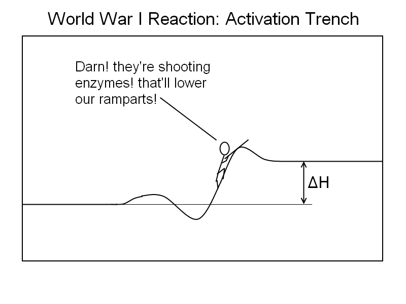 AP Humour - WWI Reaction