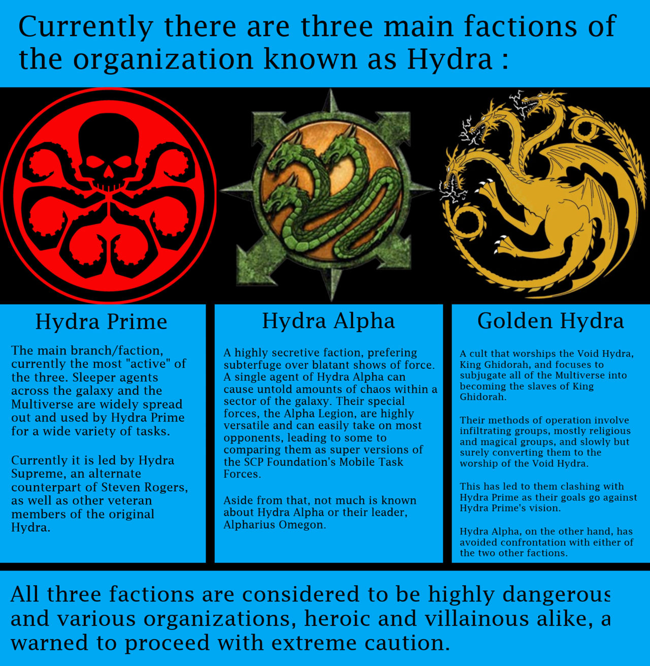 Hydra Writer Multiverse Fact 29 - Hydra Dominatus by Enriks-Da-Writer on DeviantArt