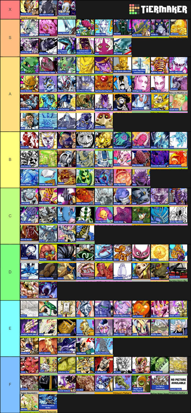 Create a ALL JoJolion Stands Tier List - TierMaker