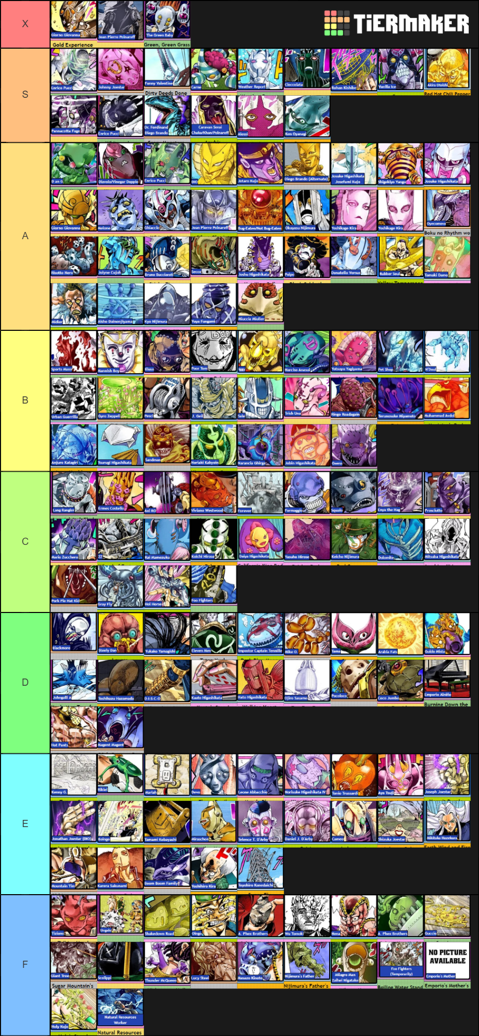 Definitive JoJo Stands Tier List by Critica-7 on DeviantArt