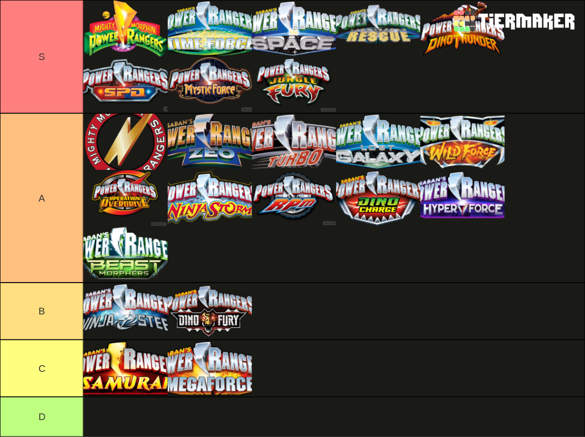 Power Ranger season tier list by wjones215 on DeviantArt