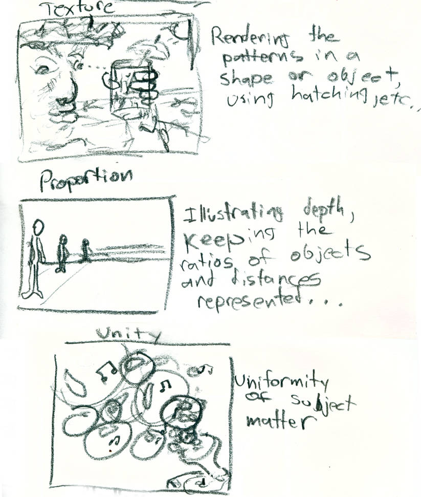 Texture Proportion and Unity by thesushiking on DeviantArt