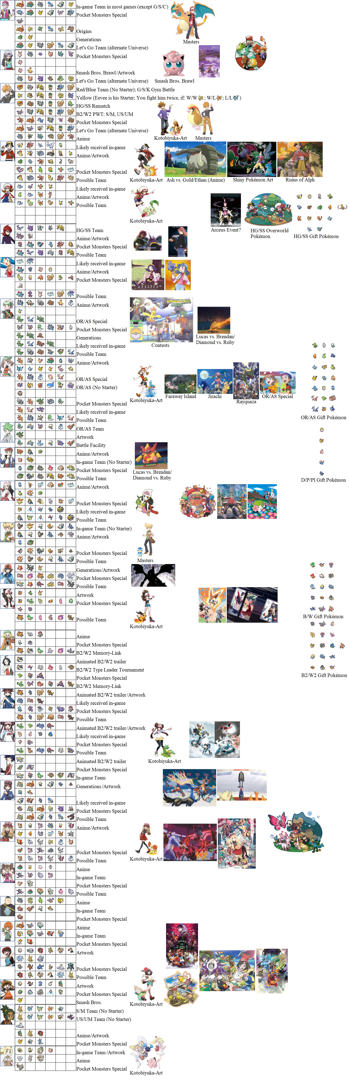 Pokemon Protagonist Teams By Victorv111 On Deviantart