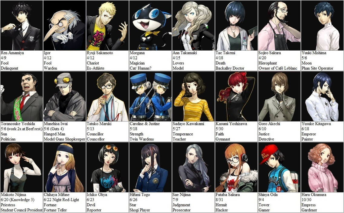 Persona 5 Royal Characters By Join Date Spoilers By VictorV111 On Persona 5 royal characters by join date spoilers by victorv111 on