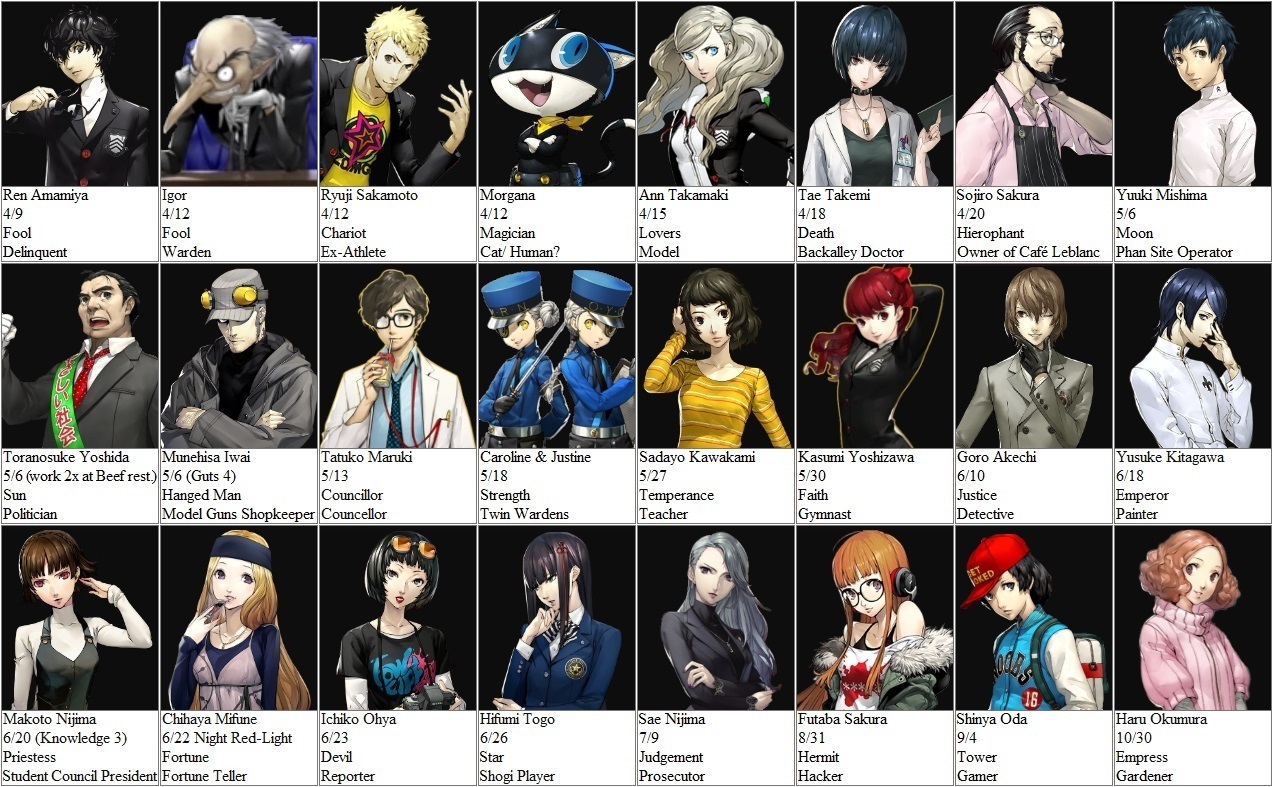 Persona 5 Royal Characters by join date (Spoilers) by VictorV111 on  DeviantArt