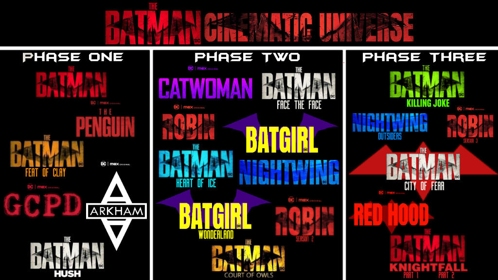Batman Visual Schedule The Batman Cinematic Universe (Fan-Made Concept) by CommandaSpyder on ...