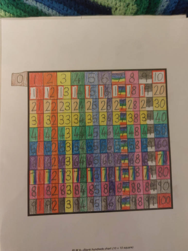 My Numberblocks 100 Grid Chart by GY85NTDV on DeviantArt