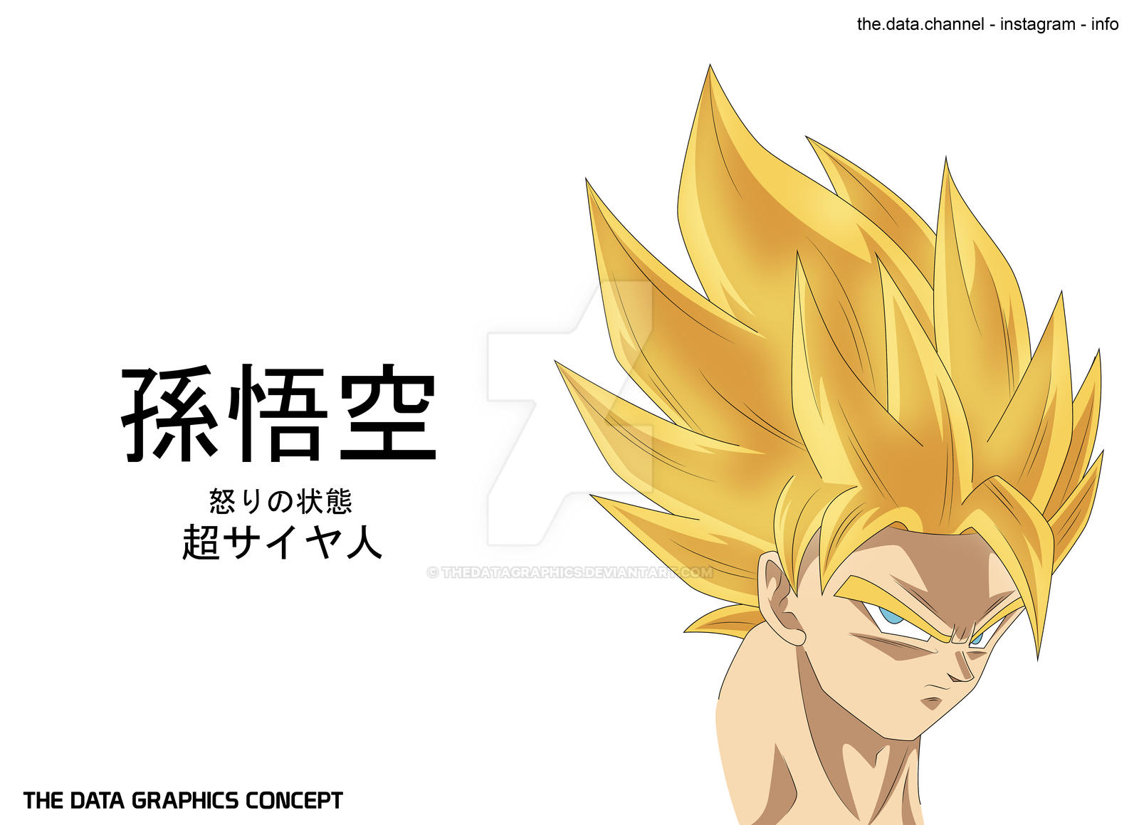 SON GOKU - SSJ RAGE - CONCEPT by THEDATAGRAPHICS on DeviantArt